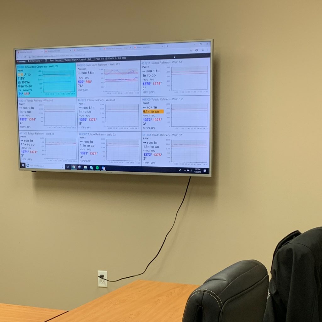 SmartView Heat Treatment Monitoring on a screen