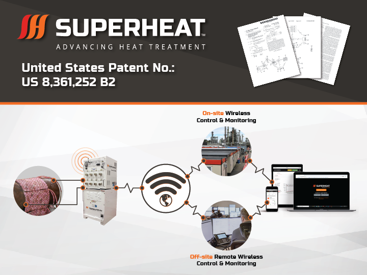 Our patented process for remote wireless control & monitoring of on-site heat treatment services.