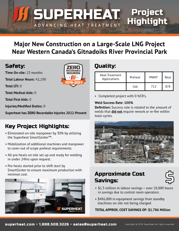 Large-Scale LNG Project Highlight Sheet